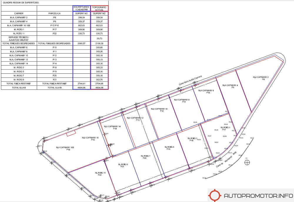 segregacion esreparcelacion Segregaciones de parcelas Salamanca